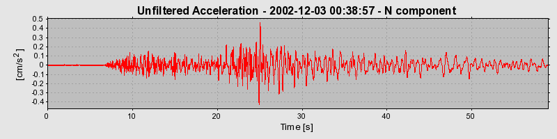 Plot-20160713-1578-16sucsm-0