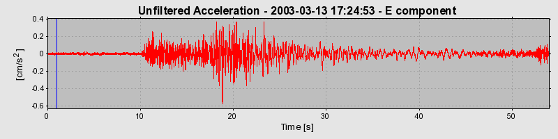 Plot-20160713-1578-dxsr7u-0