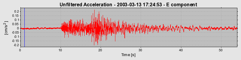 Plot-20160713-1578-1d1bt5e-0