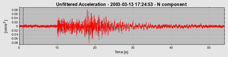 Plot-20160713-1578-16psgu0-0