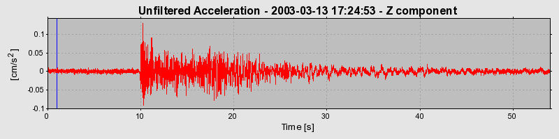 Plot-20160713-1578-14esn9e-0