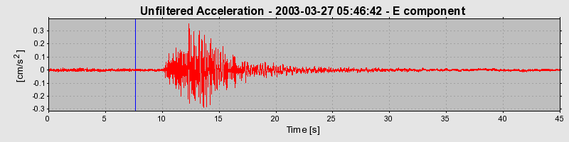 Plot-20160713-1578-c7mwuc-0