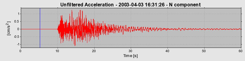 Plot-20160713-1578-1v7w47n-0