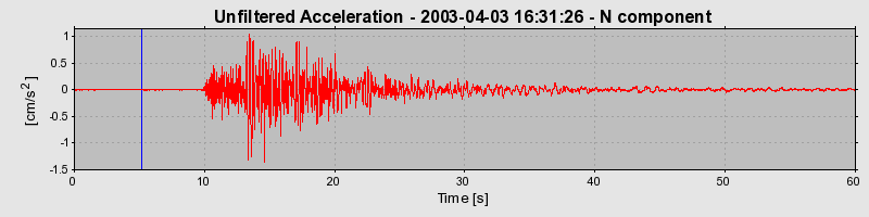 Plot-20160713-1578-1plcsk2-0