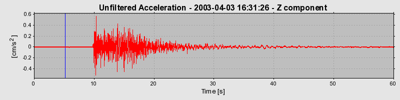 Plot-20160713-1578-11h2yf8-0