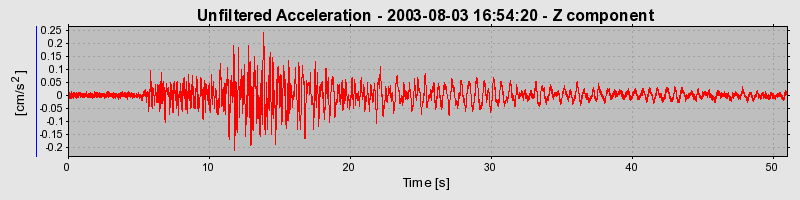 Plot-20160713-1578-1u3thki-0