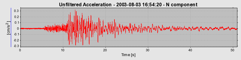 Plot-20160713-1578-4inwi2-0