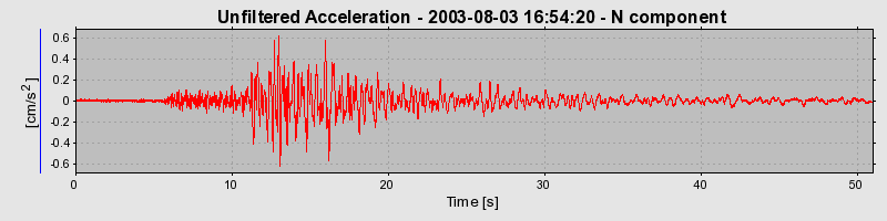 Plot-20160713-1578-1wvor1w-0