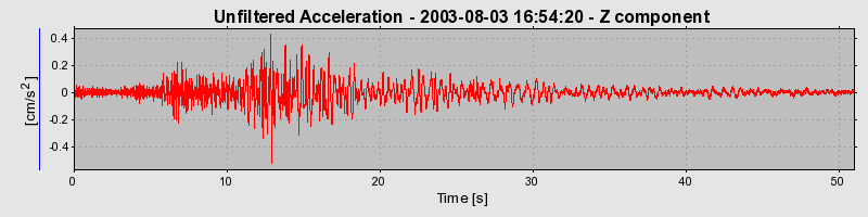 Plot-20160713-1578-4vl6ch-0