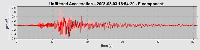 Plot-20160713-1578-1qs7lsj-0