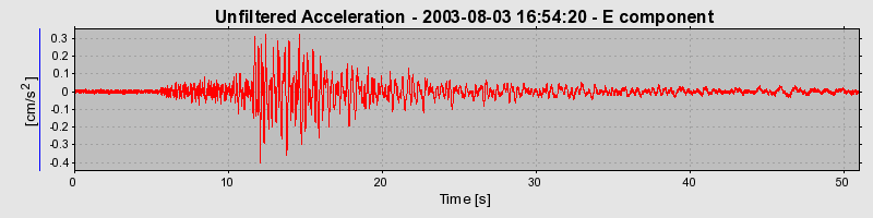 Plot-20160713-1578-slfbo4-0