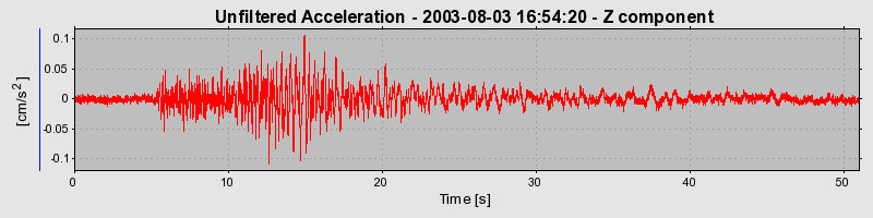 Plot-20160713-1578-12z8nnk-0