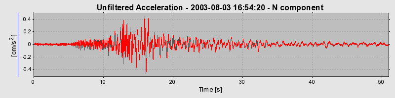 Plot-20160713-1578-g75d75-0