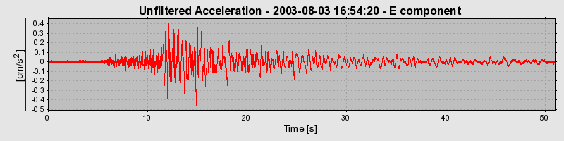 Plot-20160713-1578-sia0ng-0