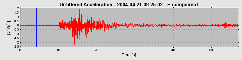 Plot-20160716-1578-54at5h-0