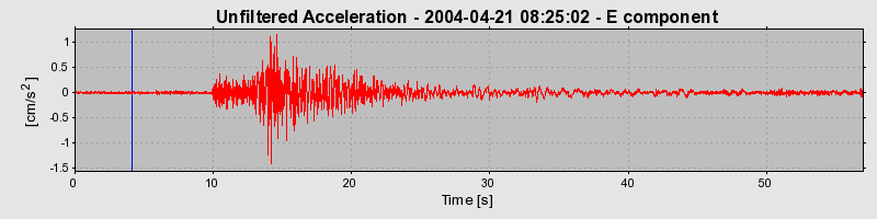 Plot-20160716-1578-1u26f43-0