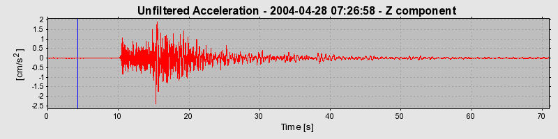 Plot-20160716-1578-1r3i22h-0
