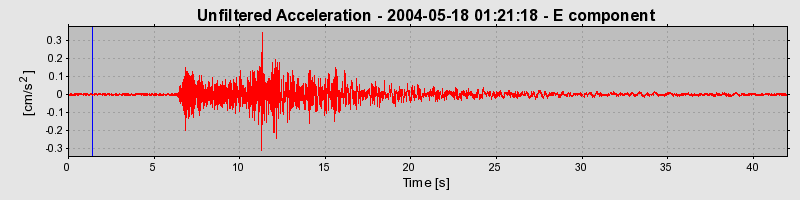 Plot-20160716-1578-1r1pq15-0