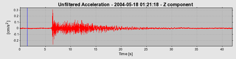 Plot-20160716-1578-1sh6g49-0