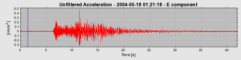 Plot-20160716-1578-o6wgeg-0