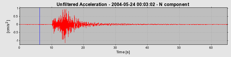 Plot-20160716-1578-1q4qcx6-0