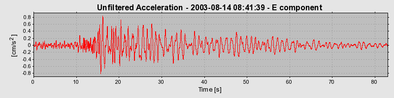 Plot-20160713-1578-s1tjl8-0