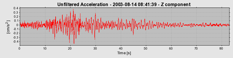 Plot-20160713-1578-17ubkur-0