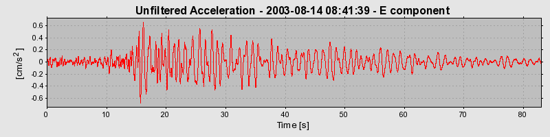 Plot-20160713-1578-1jyfm1b-0