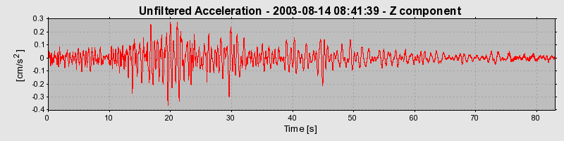 Plot-20160713-1578-14qsf35-0