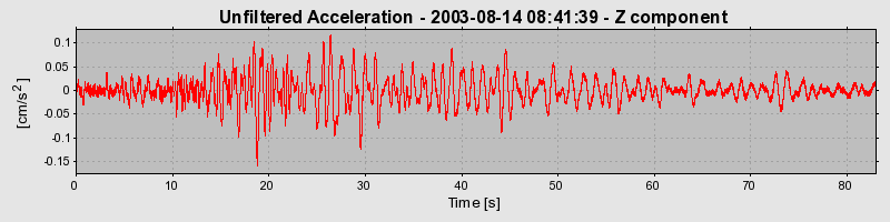 Plot-20160713-1578-4bvoz4-0