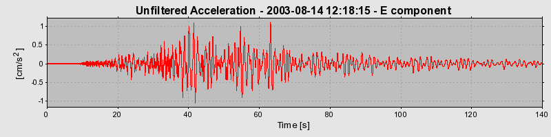 Plot-20160713-1578-xtxtgt-0