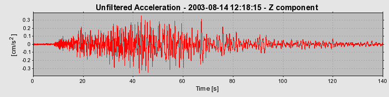 Plot-20160713-1578-h2impz-0