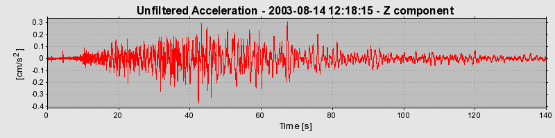 Plot-20160713-1578-ozjnys-0