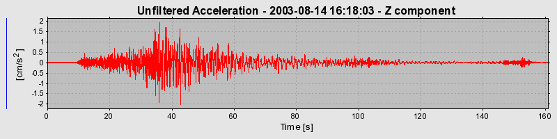 Plot-20160713-1578-1oiwugg-0