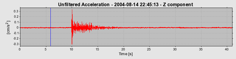 Plot-20160717-21858-f34ufn-0