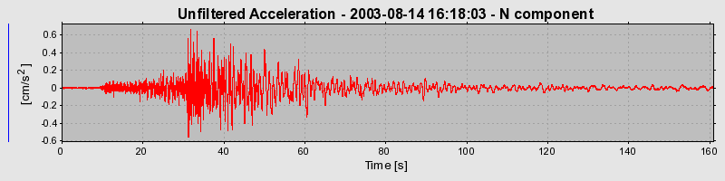 Plot-20160713-1578-1hw7e0f-0