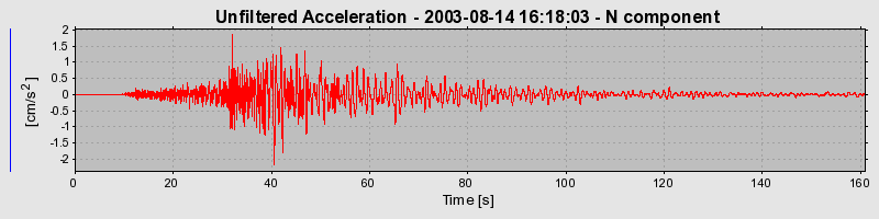 Plot-20160713-1578-102e07c-0