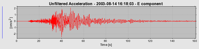 Plot-20160713-1578-1iw95j8-0