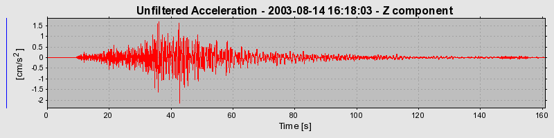 Plot-20160713-1578-15wszsb-0