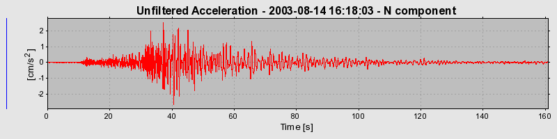 Plot-20160713-1578-1of5g0w-0