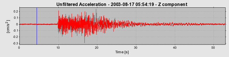 Plot-20160714-1578-11wr6sr-0