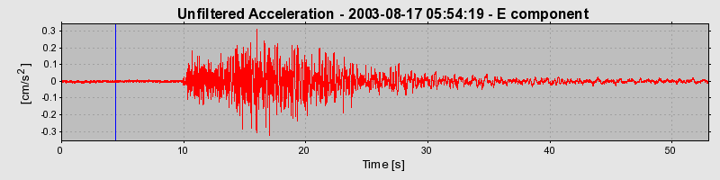 Plot-20160714-1578-1178d48-0