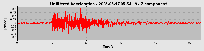 Plot-20160714-1578-1xb1np0-0