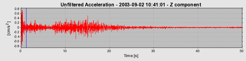 Plot-20160714-1578-bicfv4-0