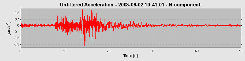 Plot-20160714-1578-14gkxl-0