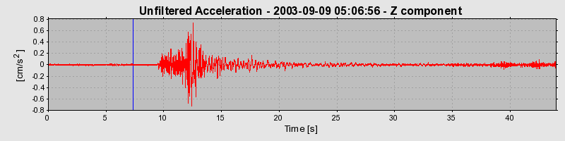 Plot-20160714-1578-h1928r-0