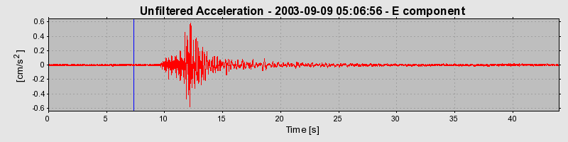 Plot-20160714-1578-o5h466-0