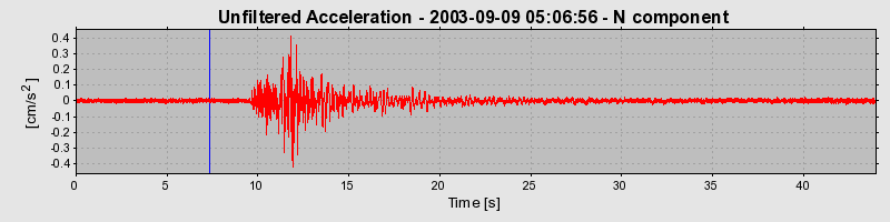 Plot-20160714-1578-109etwn-0