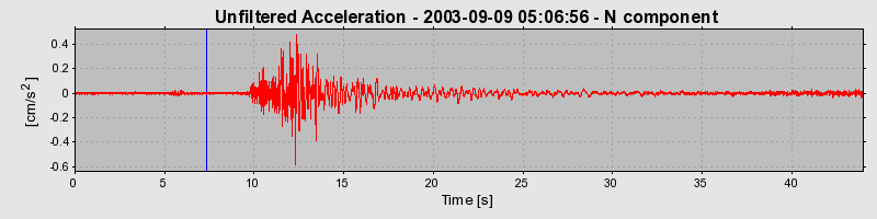 Plot-20160714-1578-svmy87-0