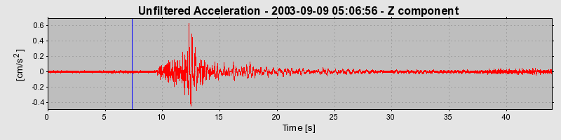 Plot-20160714-1578-33w101-0